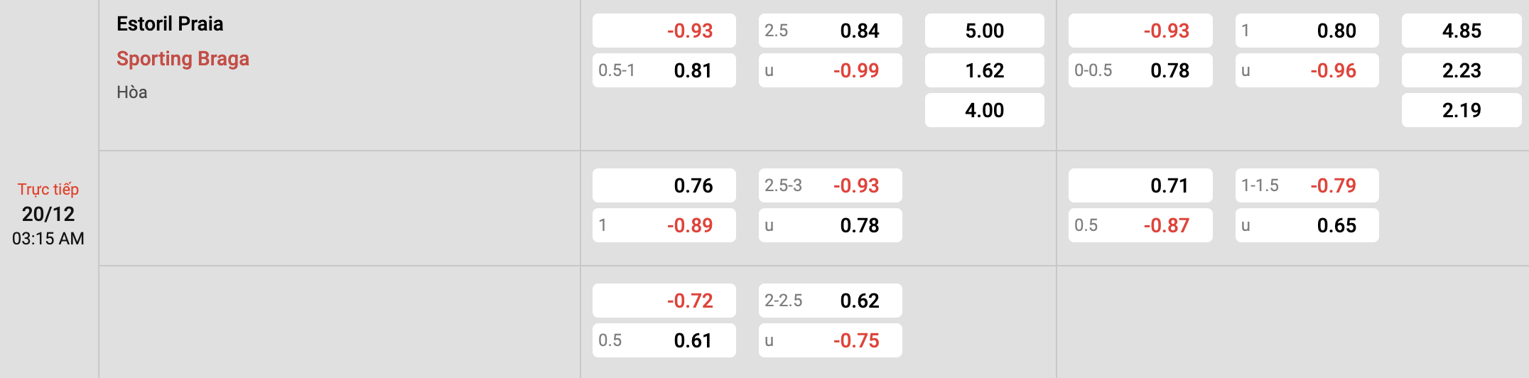 Tỷ lệ kèo Estoril vs Braga