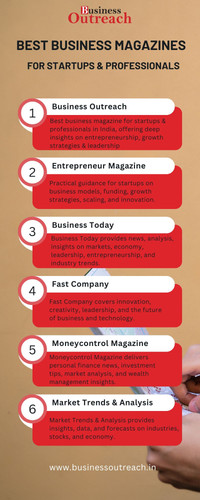 Best Business Magazines for Startups & Professionals (1).jpg