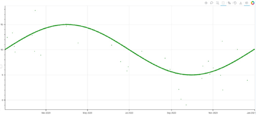 bokeh graph.png