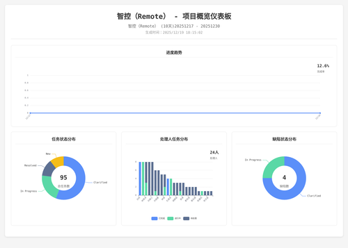 overview 17 1766139307599.png