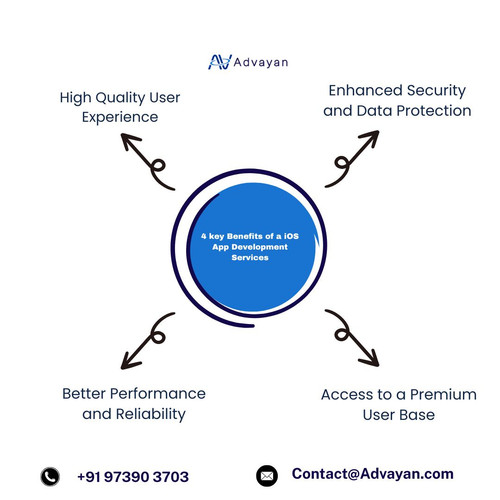 4 key Benefits of a iOS App Development Services.jpg