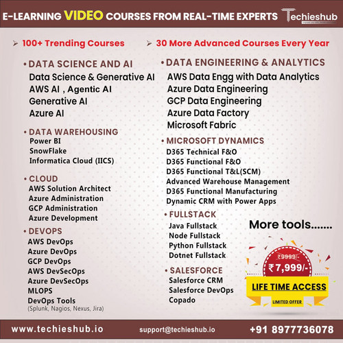 Techieshub – Online Learning Platform for Tech Professionals.jpg
