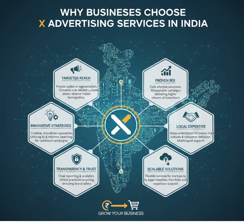 Why Businesses Choose X Advertising Services in India.png