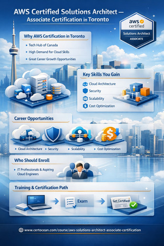AWS Certified Solutions Architect – Associate Certification in Toronto Cloud Career Training (1).jpg