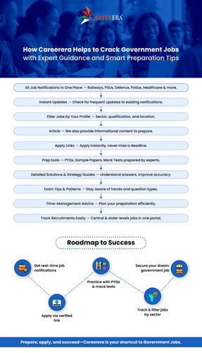 Crack Government Exams with CareerEra’s Expert Mentorship & Smart Preparation Tips.png