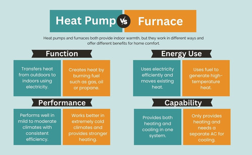 Heat Pump vs Furnace.jpg