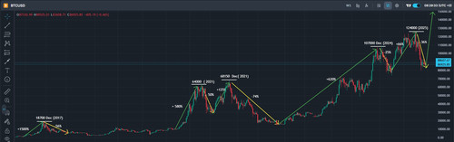 BTC %.jpg