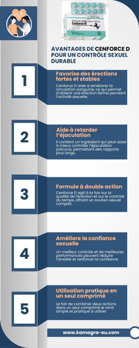 Avantages de Cenforce D pour un contrôle sexuel durable.jpg