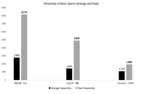 IMAGE 4 US Motor sports ratings.webp