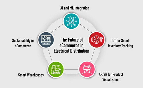 The Future of eCommerce in Electrical Distribution.jpg