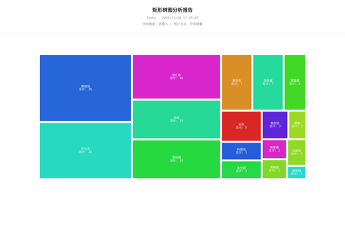 treemap 400 1766051109048.png