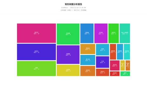 treemap 119 1766051108763.png