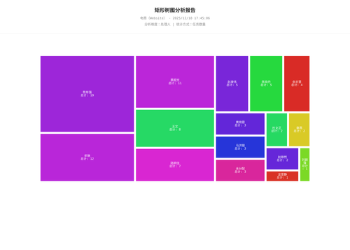 treemap 283 1766051108205.png