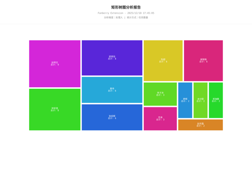 treemap 457 1766051107609.png
