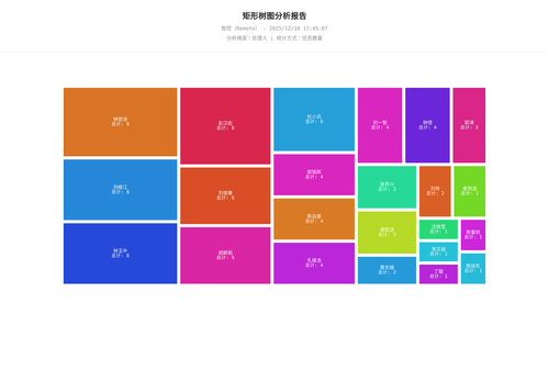 treemap 17 1766051109327.png