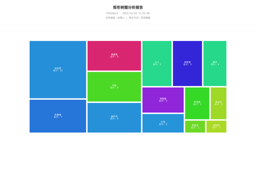 treemap 70 1766051108479.png