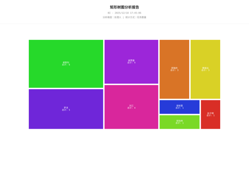 treemap 25 1766051107877.png