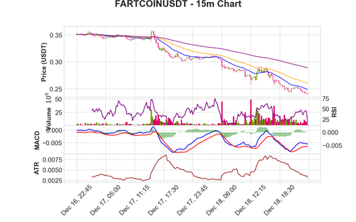 FARTCOINUSDT 15m chart.png