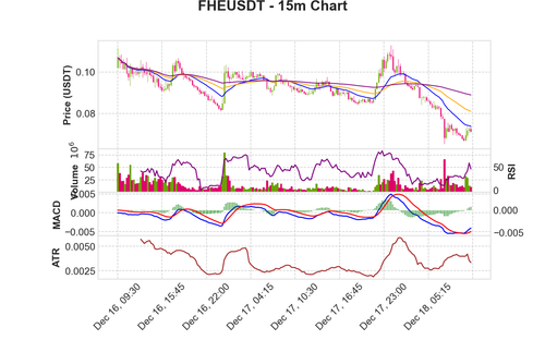 FHEUSDT 15m chart.png