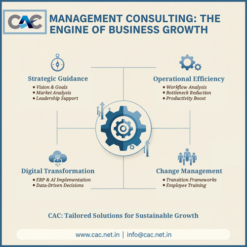 Management Consulting The Engine of Business Growth.jpg
