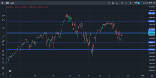 Nasdaq points.jpg