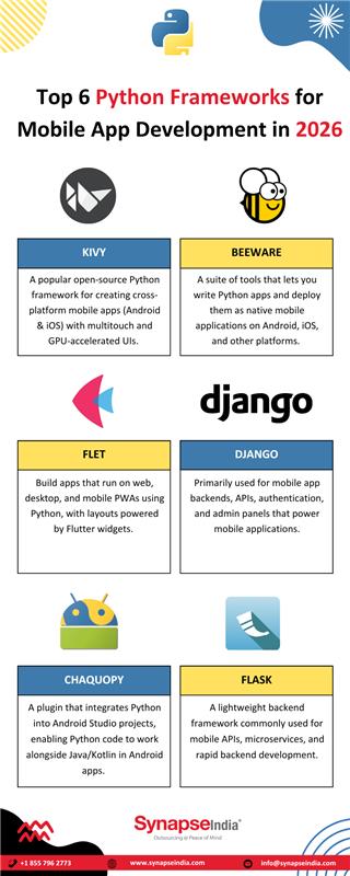 Top 6 Python Frameworks for Mobile App Development in 2026.jpg