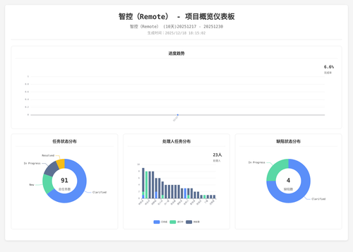 overview 17 1766052906971.png