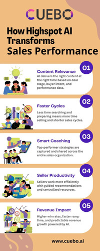 Cuebo AI analyzes trusted technologies shaping modern sales teams. Highspot AI leverages machine learning to personalize content delivery, optimize coaching, and track buyer interactions.
This approach enables sales leaders to boost productivity, align teams, and drive measurable revenue growth through intelligent, data-backed insights. For more details visit us at: https://www.cuebo.ai/