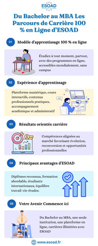 École e-learning: Favoriser une Education sans Limites.jpg