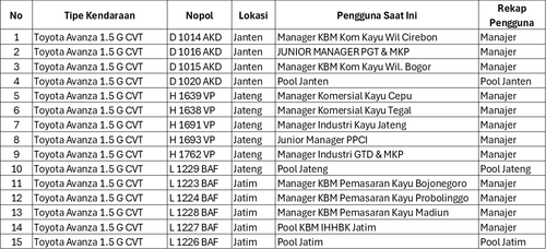 tabel pengembalian kendin.png
