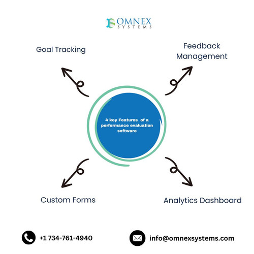 4 key Features of a performance evaluation software.jpg
