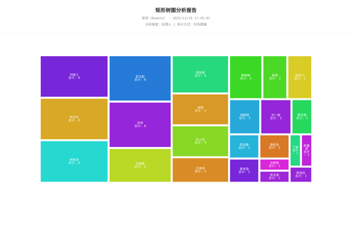treemap 17 1766137509641.png