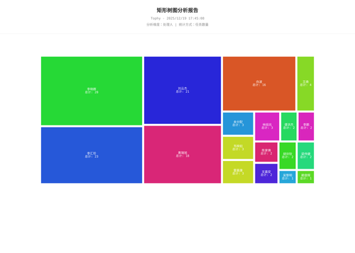 treemap 400 1766137509981.png