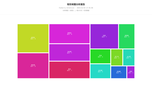 treemap 457 1766137509102.png