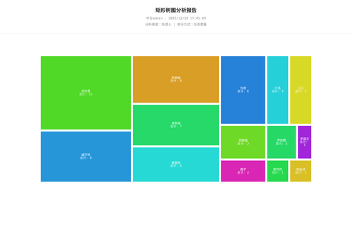 treemap 70 1766137512044.png