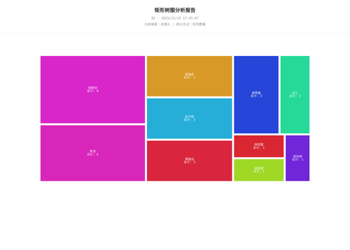 treemap 25 1766137509370.png