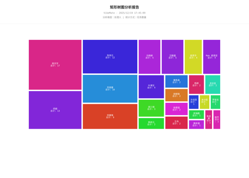 treemap 119 1766137511492.png
