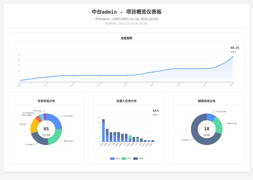 overview 70 1766105110510.png