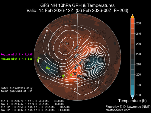 1 14 2 26 ROTURA ONDAS gfs nh gphtemp 010hPa 20260206 f204.png
