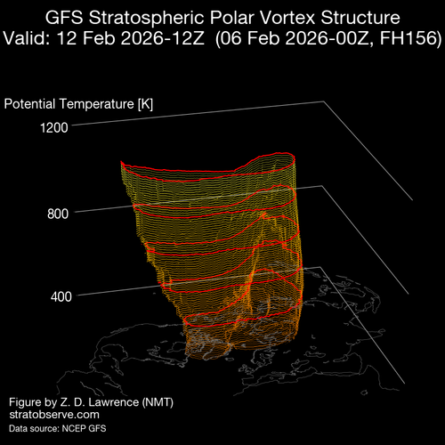 30 VORTICE 12 2 26 gfs nh vort3d 20260206 f156 rot000.png