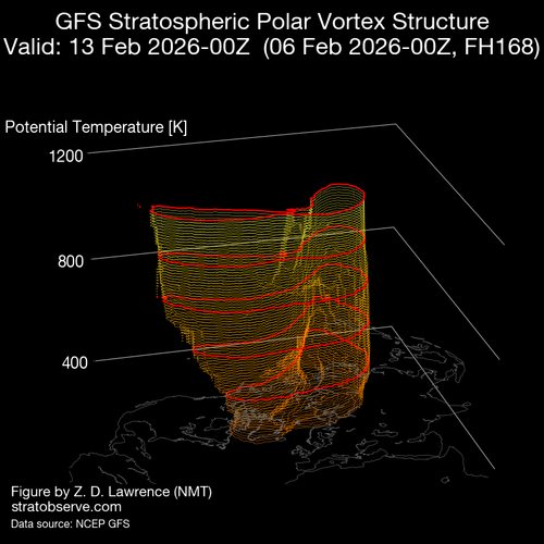 31 VORTICE 13 2 26 gfs nh vort3d 20260206 f168 rot000.png