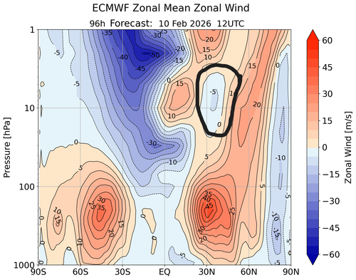 1 VTOS 10 2 26 ecmwfzm u f96.png