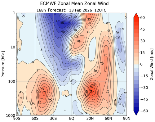 4 VTOS 13 2 26 ecmwfzm u f168.png