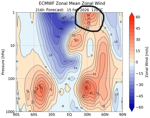 6 VTOS 15 2 26 ecmwfzm u f216.png