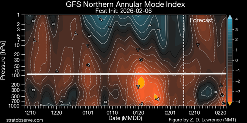 gfs nh namindex 20260206.png