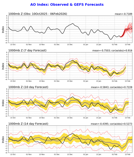 AO ao.gefs.sprd2.png