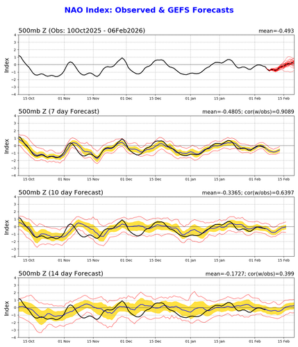 nao.gefs.sprd2.png
