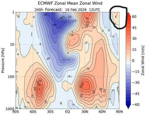 7 VTOS 16 2 26 ecmwfzm u f240.png