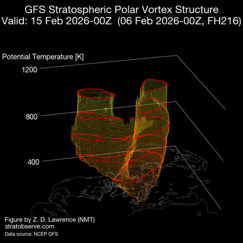 33 VORTICE 15 2 26 gfs nh vort3d 20260206 f216 rot000.png