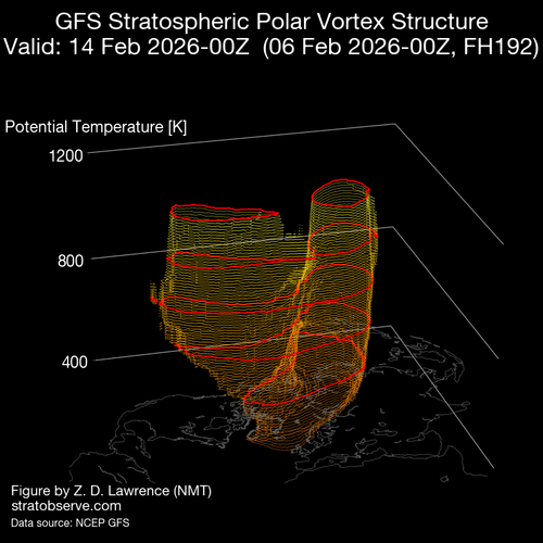 32 VORTICE 14 2 26 gfs nh vort3d 20260206 f192 rot000.png